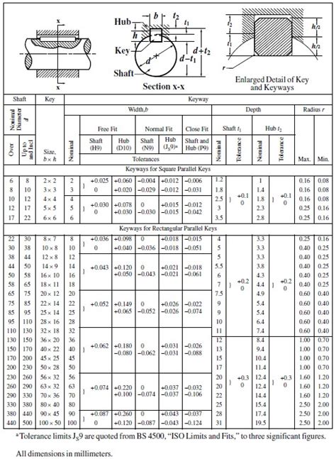 Metric shaft keys  [3/31/23] Straight Rotary Shafts - Both Ends Tapped are available in 1045 Carbon Steel or Equivalent and 304 Stainless Steeland 4137 Alloy Steel or Equivalent, with the following options for Surface Treatment : Black Oxide, and